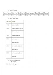 Dates in English