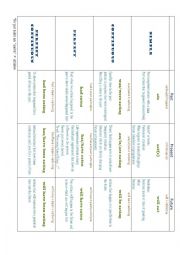 Summary of Tenses