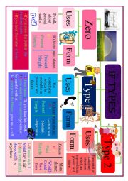 conditional if mind map