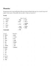 Phonetics Symbols and Diphthongs