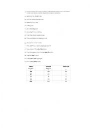 English Worksheet: PRONOUS