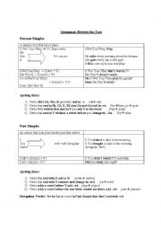 English Worksheet: Grammar Review