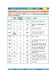 Pronunciation - Vowel Sounds - Phonetic Symbols vs. 