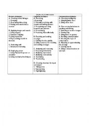 English Worksheet: didactic strategies