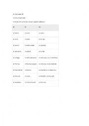 English Worksheet: dfferences between the use of prepositions (at,in,on)