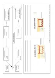 English Worksheet: science revision 