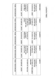 English Worksheet: timetable