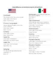 Cultural diferences Between The USA and Mexico