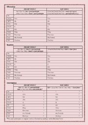 English Worksheet: Present Perfect and Simple Past