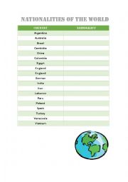 English Worksheet: Nationalities of the world