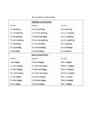 English Worksheet: Present and Past Continuous Health Verbs