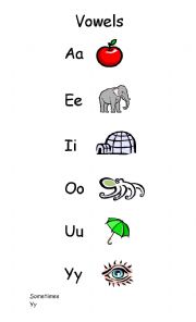 English Worksheet: Vowel Chart/Poster