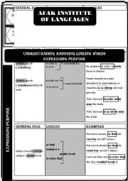 English Worksheet: conjunctions - expressing purpose