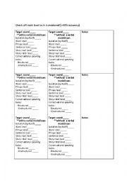 Articulation hierarchy 