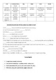 English Worksheet: can, could, may, might, must, would