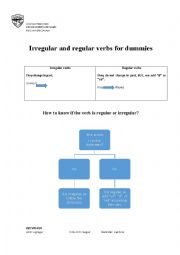 English Worksheet: How to identify regular and irregular verbs