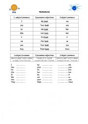 Worksheet about Pronouns