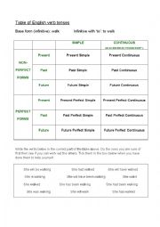 English Worksheet: Table of English Verb Tenses