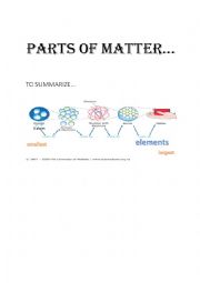 Visual Parts of matter from Smallest to Largest