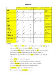 English Worksheet: Quantifiers chart