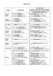 English Worksheet: passive scheme for all tenses