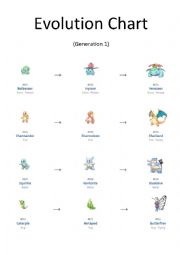 English Worksheet: Pokmon Evolution Chart (1 of 2)