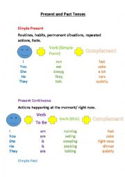 English Worksheet: Present and Past tense