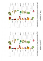 Fruits and vegetables - Phonetic transcription