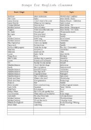 English Worksheet: List of songs you can use in the English classes