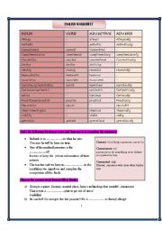 English Worksheet: DERIVATIONS WORKSHEET