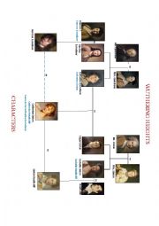 Character Map of Wuthering Heights