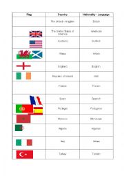 English Worksheet: Nationalities and countries