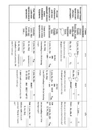 English Worksheet: tenses