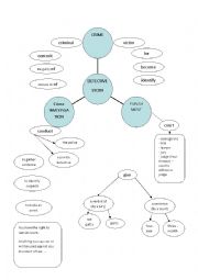 Mind map : detective story