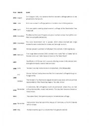 uk suffrage main events table