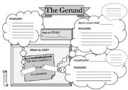 The Gerund - grammar rule - sketchnote 