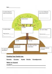 English Worksheet: Family tree