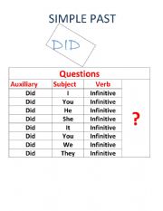 English Worksheet: Past Simple and Past Progessive, structures