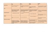 English Worksheet: rubric for assessing writing