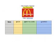 KWL- Graphic Organizer McDonalds