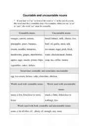 English Worksheet: Countable and uncountable nouns