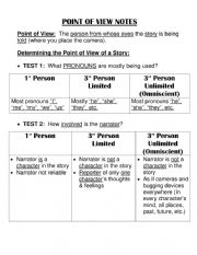 English Worksheet: POV notes