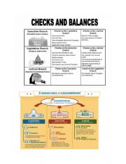 3 Branches of Government