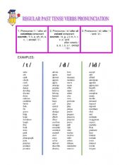 Regular-Past-Tense-Pronunciation-Handout Pages 1-2 - Flip PDF