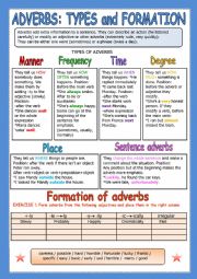 ADVERBS ALL TYPES