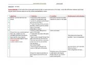 English Worksheet: lesson plan