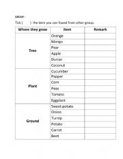 English Worksheet: fruits and vegetables (where they grow)