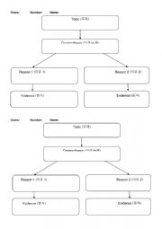 English Worksheet: Essay organization page