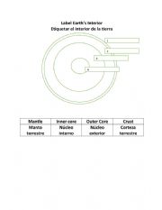 English Worksheet: Earths Interior-Labeling