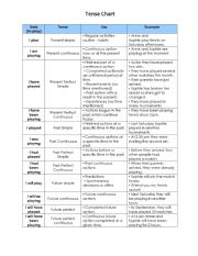 English Worksheet: Tense chart